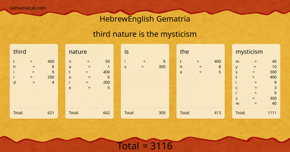 third nature is the mysticism in hebrewEnglish Gematria